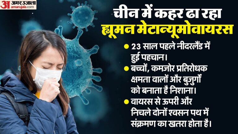 Health Ministry: चीन में ह्यूमन मेटान्यूमोवायरस से स्वास्थ्य मंत्रालय सतर्क, WHO से अपडेट साझा करने का अनुरोध